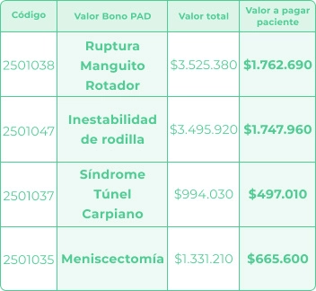 valores cirugia traaumatologica